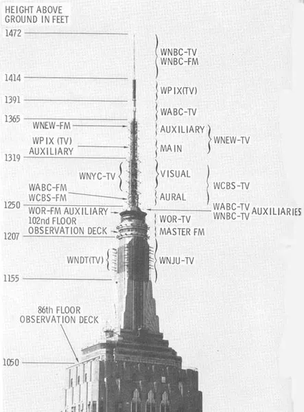 Chi tiết chiếc ăng ten phát sóng FM đàu tiên trên đỉnh tòa nhà Empire State.