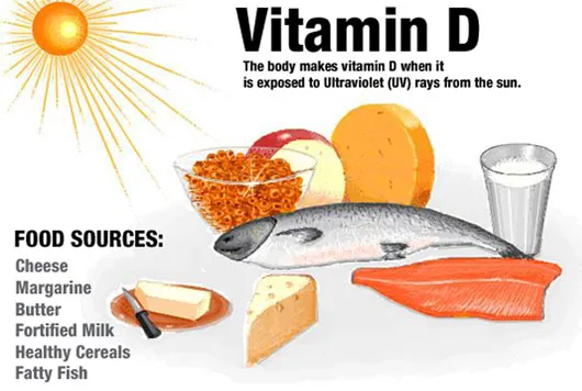 Dấu hiệu bạn thiếu vitamin D