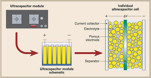 Pin smartphone cực khỏe nhưng vẫn mỏng như giấy