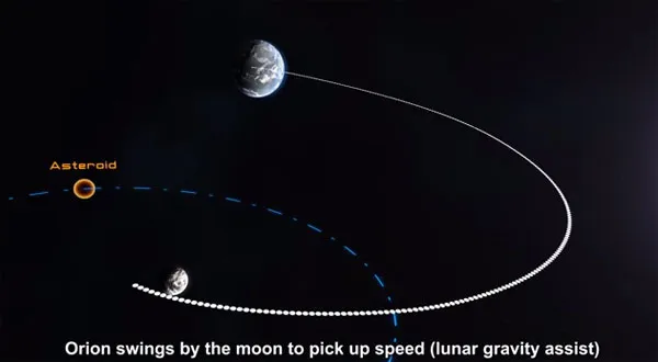 Nasa khởi động sứ mạng săn thiên thạch vào năm 2019