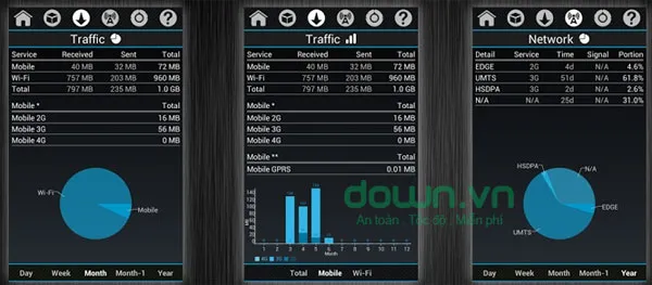 2G, 3G data traffic counter for Android