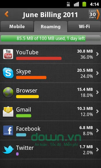 My Data Manager for Android