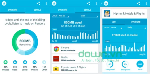 Onavo Count for Android