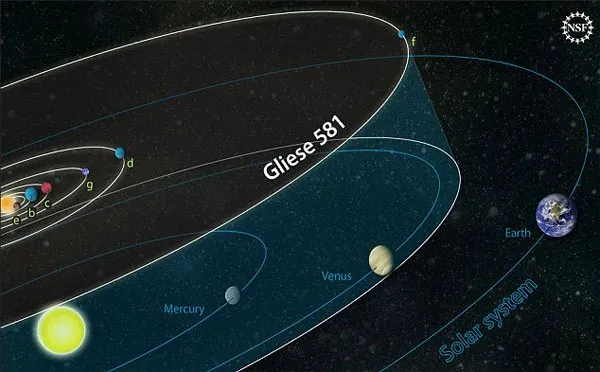 Hệ sao Gliese 581 đã bị bớt đi 2 hành tinh vì chúng không hề tồn tại trên thực tế