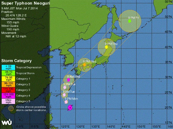 Đường đi của siêu bão Neoguri