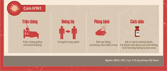 Độ nguy hiểm của Ebola so với các dịch lớn của thập kỷ