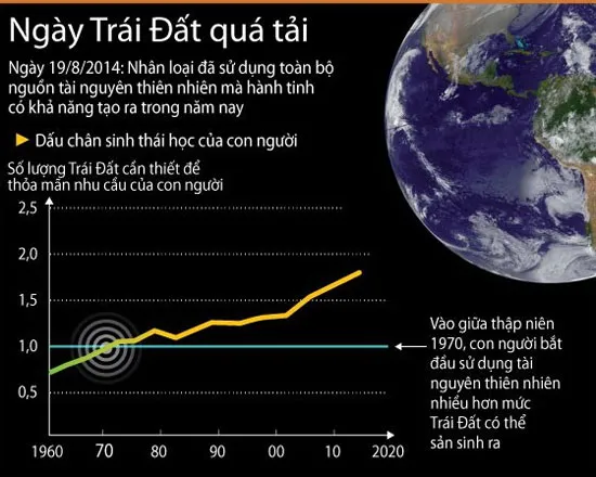 Trái Đất vừa trải qua một ngày "quá tải"