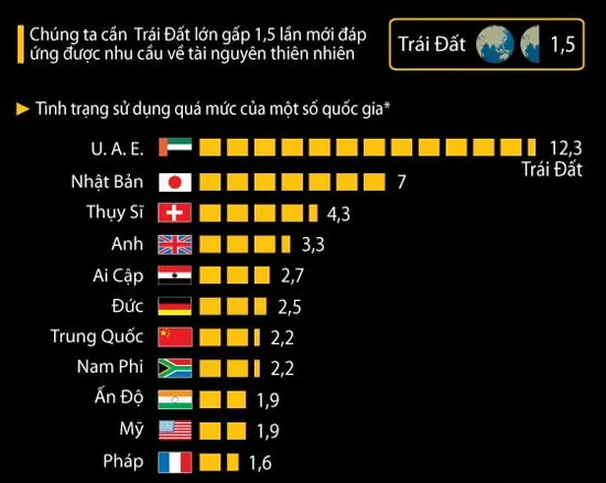 Trái Đất vừa trải qua một ngày "quá tải"