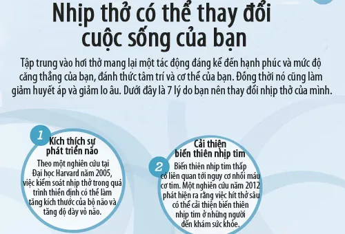 7 tác dụng của việc kiểm soát hơi thở