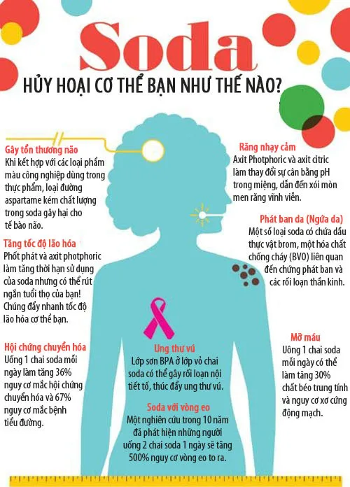 Thức uống có ga hủy hoại cơ thể bạn như thế nào