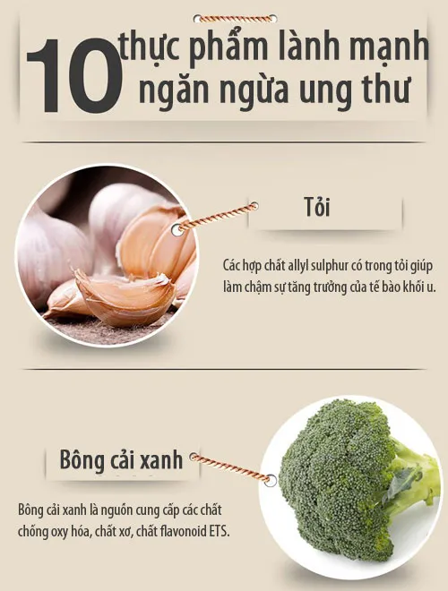 Ăn gì để ngăn ngừa ung thư?