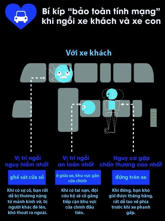 Xem nhanh bí kíp chọn chỗ ngồi an toàn khi ô tô gặp nạn