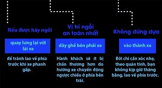 Xem nhanh bí kíp chọn chỗ ngồi an toàn khi ô tô gặp nạn