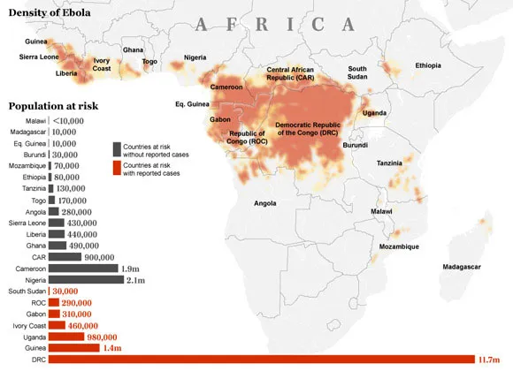 Ebola có nguy cơ bùng phát tại 15 quốc gia tại châu Phi