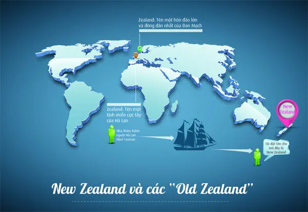 Nếu có New Zealand thì "Old Zealand" nằm ở đâu?