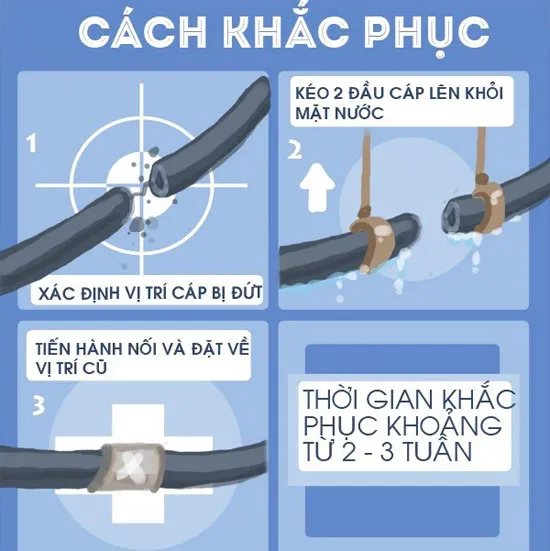 Tìm hiểu nguyên nhân khiến cáp quang "hơi tí" là đứt