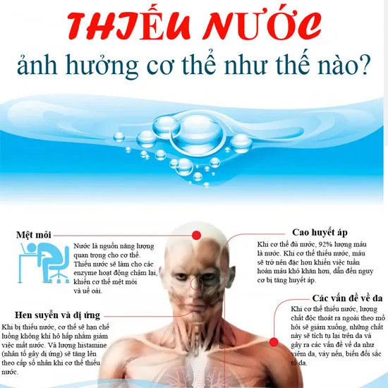Thiếu nước rất hại cho sức khỏe