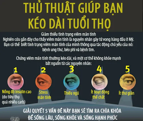 Bỏ thuốc lá giúp bạn kéo dài tuổi thọ