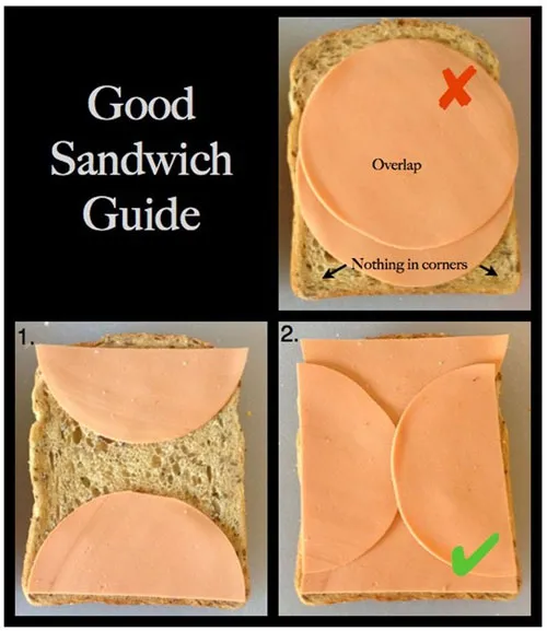 Cách đơn giản để miếng thịt vừa với bánh kẹp sandwich