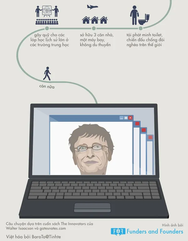Cuộc đời và sự nghiệp của Bill Gates