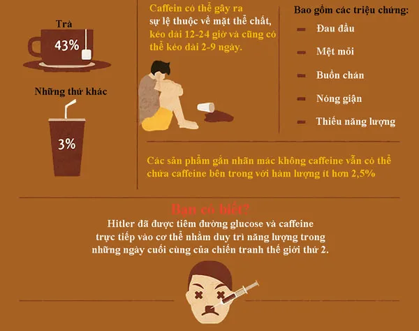 Tìm hiểu về lợi ích của caffeine