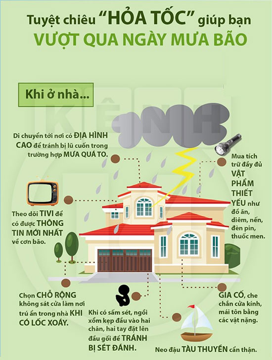 Nên cạp nhật tình hình thời tiết thường xuyên