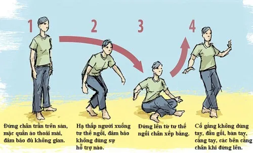 Các bước thực hiện bài kiểm tra dự đoán tuổi thọ.