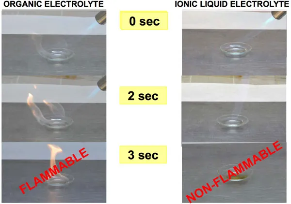Sự khác biệt về khả năng chống cháy nổ của pin