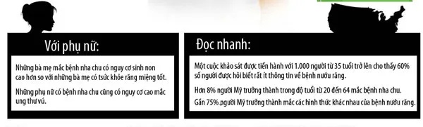 Bệnh nhân tiểu đường có nguy cơ cao mắc bệnh nha chu