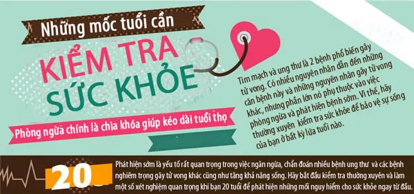 Phụ nữ tuổi 20 nên đi xét nghiệm Pap