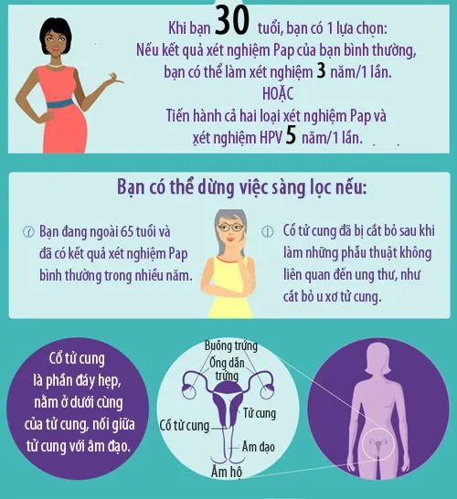 Các xét nghiệm cần thiết để ngừa ung thư cổ tử cung
