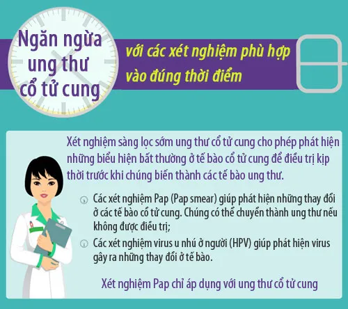 Các xét nghiệm cần thiết để ngừa ung thư cổ tử cung