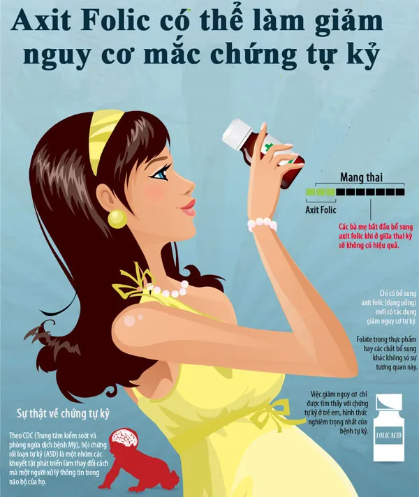Bà bầu cần bổ sung axit folic ở kỳ giữa thai kỳ