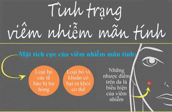 Cách phòng ngừa viêm nhiễm hiệu quả