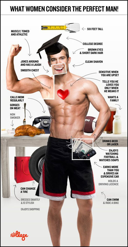 Xin giới thiệu đây là Mr.Perfect