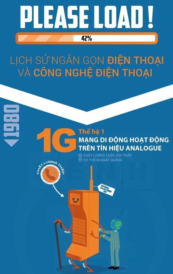 Mạng di động đời đầu tiên hoạt động trên tín hiệu analogue