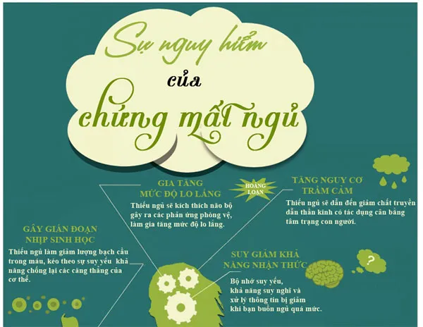 Thiếu ngủ làm gia tăng nguy cơ ung thư vú