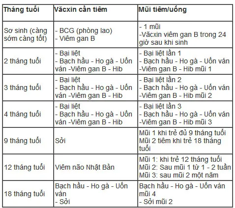 Lịch tiêm chủng của trẻ