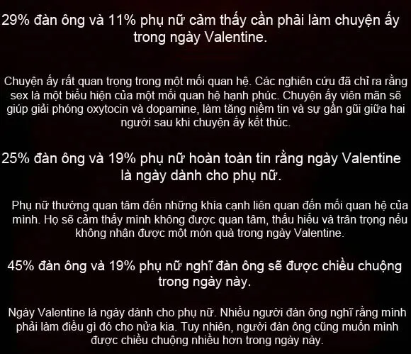 25% đàn ông hoàn toàn tin rằng ngày Valentine là ngày dành cho phụ nữ