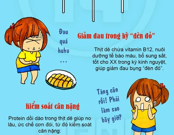 Protein trong thịt dễ giúp no lâu, ức chế cơn đói, từ đó kiểm soát cân nặng