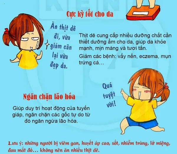 Thịt dê cung cấp nhiều dưỡng chất cần thiết cho da