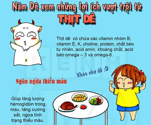 Món ăn từ thịt dê giúp ngăn ngừa thiếu máu