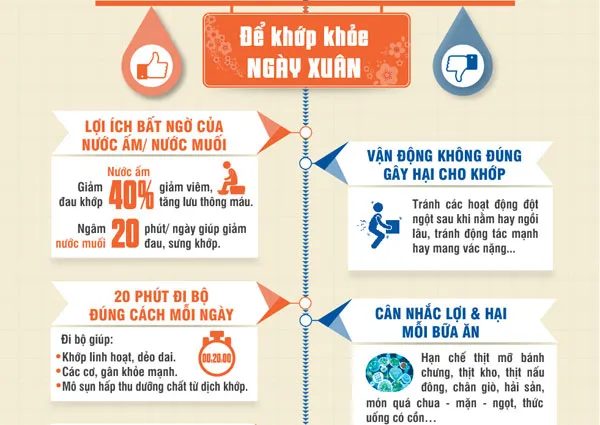 Vận động không đúng sẽ gây hại cho khớp