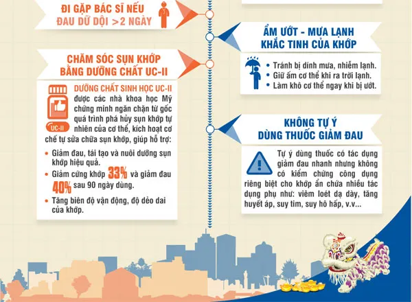 Không được tự ý dùng thuốc giảm đau