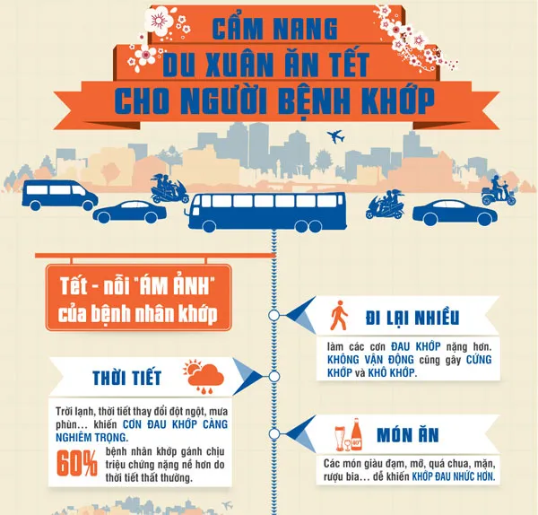 Trời lạnh, thời tiết thay đổi đột ngột... khiến cơn đau khớp càng nghiêm trọng