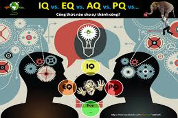 chỉ số IQ