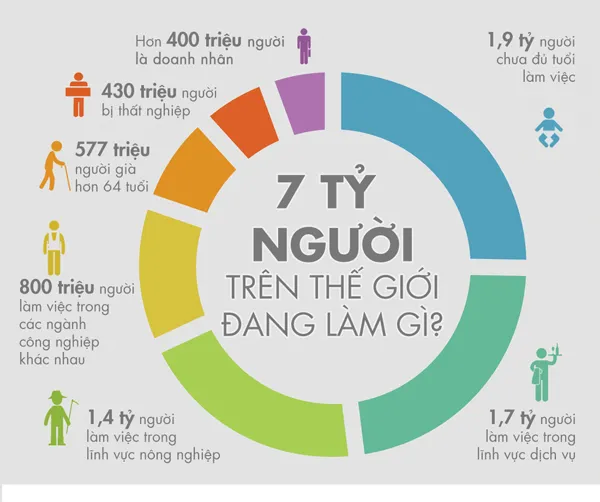 Con người đang làm gì trên Trái Đất