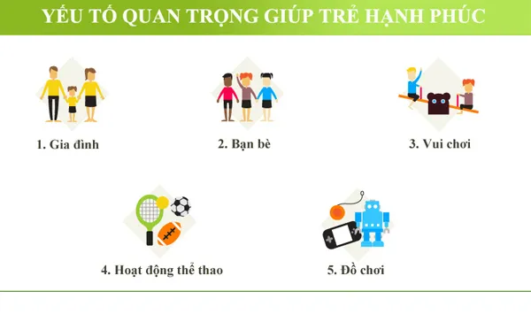 Yếu tố quan trọng giúp trẻ hạnh phúc