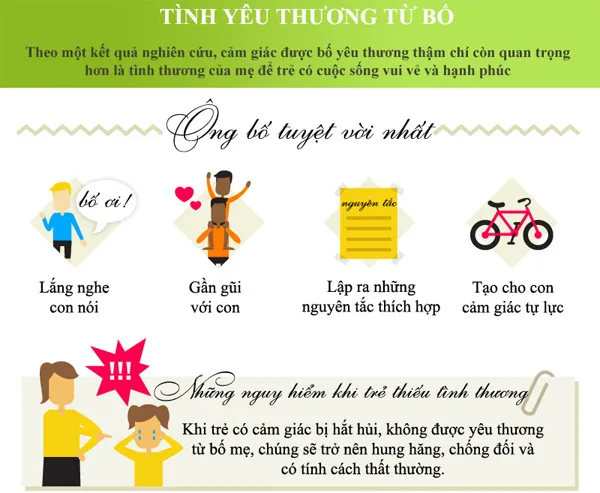 Tình yêu thương từ bố