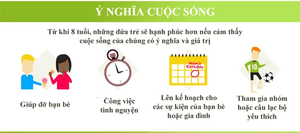 Ý nghĩa cuộc sống